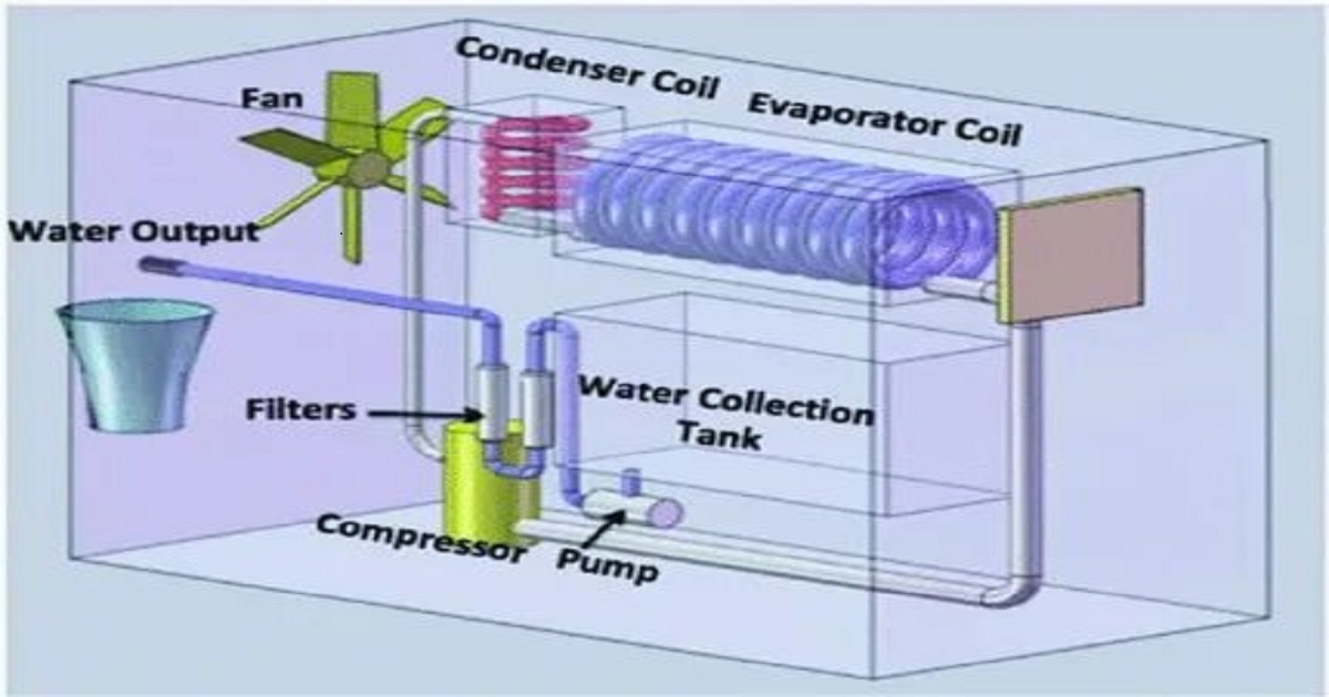 atmospheric water generator in Pakistan